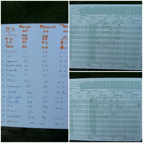 Gems from the back of the book