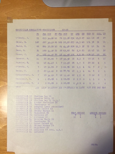 Stats, stats and more stats.