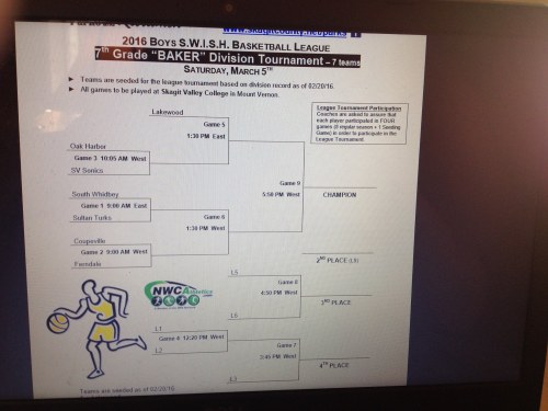 Next weekend's playoff draw.